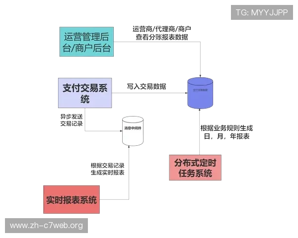 欧博买分代理：如何成为专业的代理商实现稳定收益